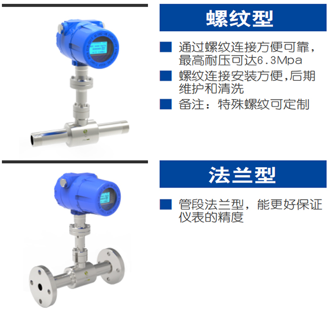 一體型熱式氣體質量流量計產品分類圖二