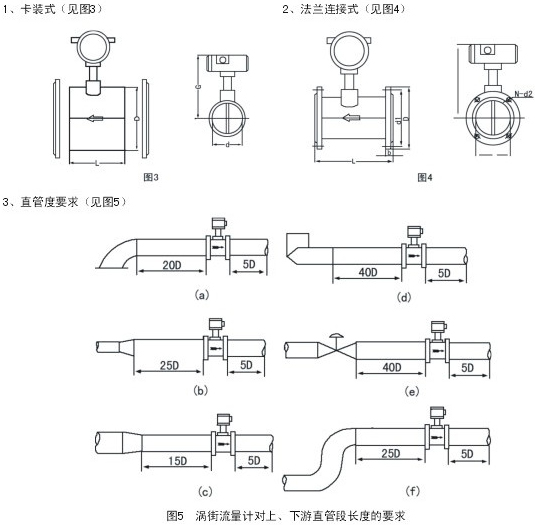 火炬氣流量計(jì)安裝注意事項(xiàng)