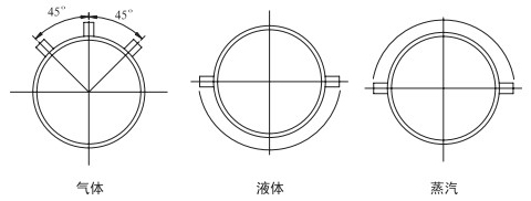 瓦斯管道流量計安裝角度分類圖